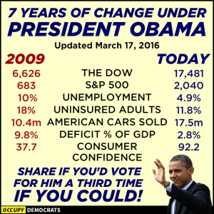 Obama 7 Years